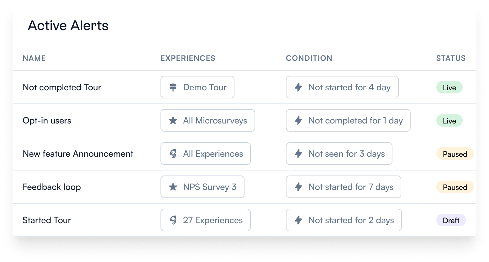 π§ Fix low-performant Experiences