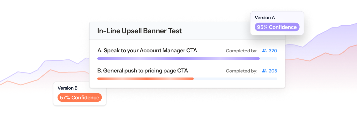A/B test your in-line Banners