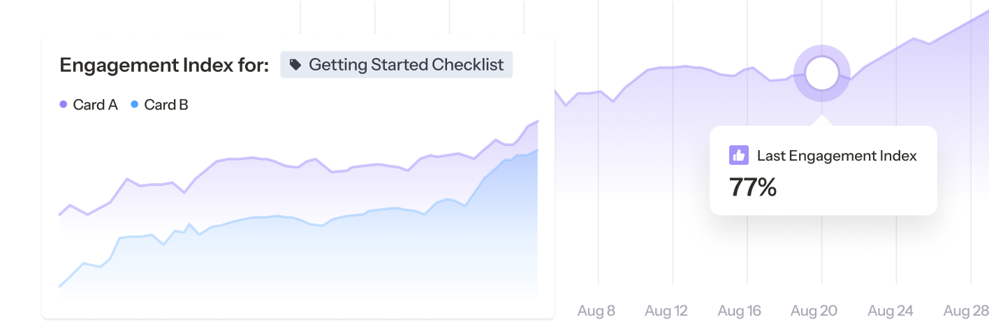 Analyze the impact of your Cards