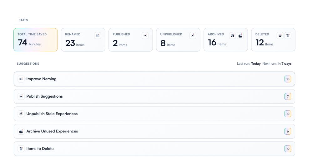 Governance that never sleeps