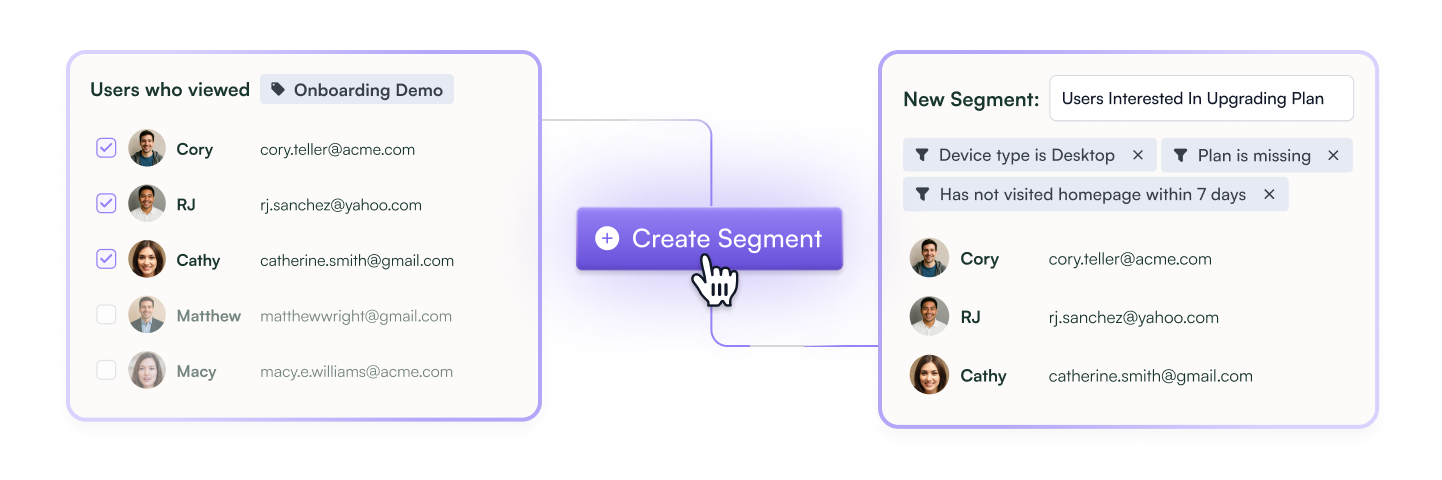 Turn Demo views into in-app audiences