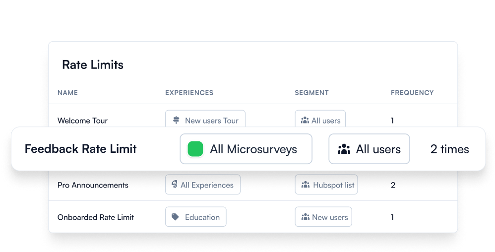 Multiple rate limits