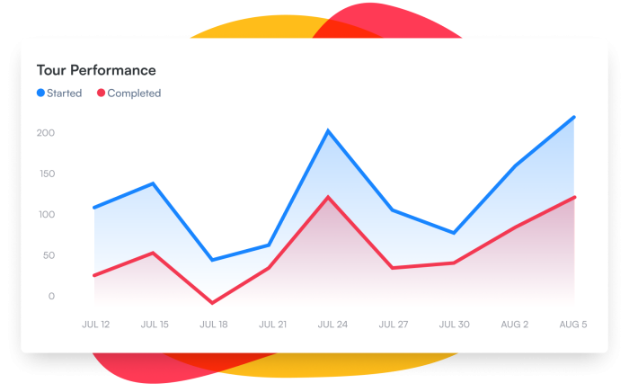 Identify growth opportunities