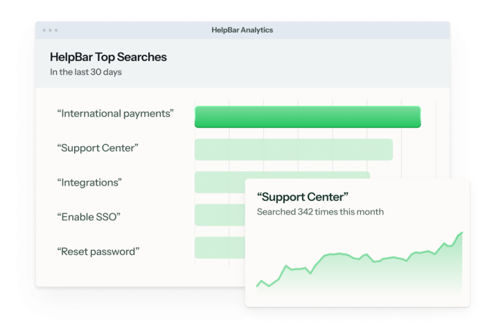 Analyze searches and deliver exactly what users want