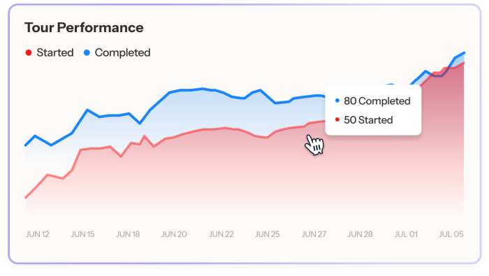 Track conversions and trigger next steps