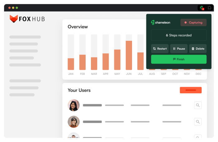 Eliminate the activation gap