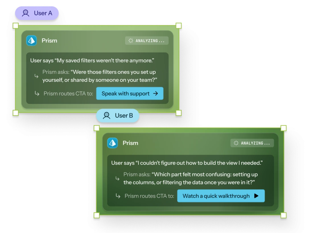 Two Chameleon Prism cards analyzing different users' feedback about building views and filters, each generating a tailored follow-up question and routing one user to support and the other to a walkthrough.