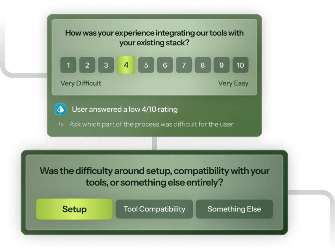 A Chameleon Prism microsurvey showing a numeric rating question and the AI-generated follow-up it triggers based on a low response.