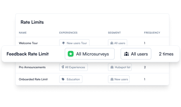 Governance Product