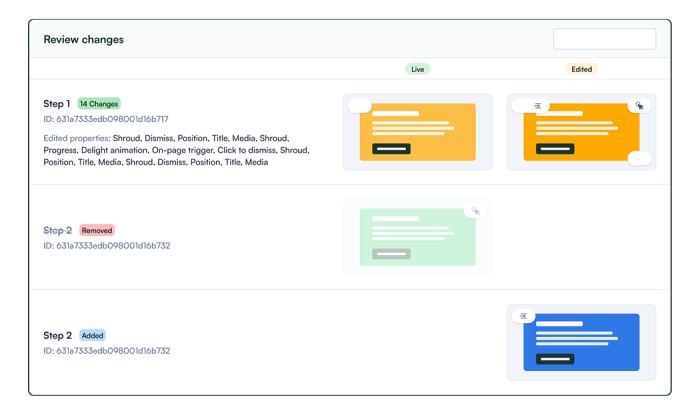 Governance Product