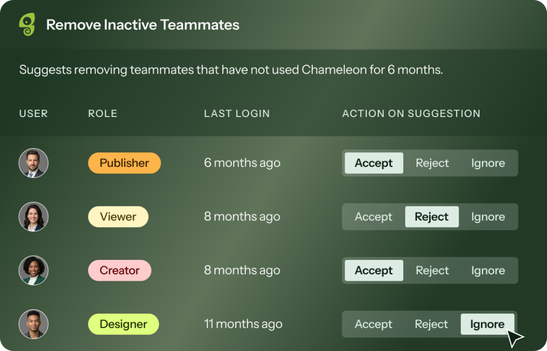 Chameleon Ranger's 'Remove Inactive Teammates' panel showing a list of team members by role and last login date, each with Accept, Reject, and Ignore action buttons.